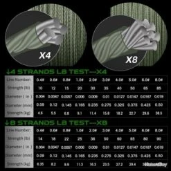 Fil De Peche Multifilament PE 8 Brins 300m, Couleur: Au Choix, Modele: 0.425mm 36.2kg -Matériel De Pêche 00002 Fil de Peche Multifilament PE 8 brins 300m Couleur Au Choix Modele 0.425mm 36.2kg