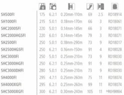 Sahara C5000 FI XG Moulinet Spinning Shimano -Matériel De Pêche 00003 Sahara C5000 FI XG Moulinet Spinning Shimano