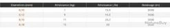 Sensibraid 3000 M Chartreuse 8 X Tresse Sakura Ø 0.10 / 7.0 Kg / 15.4 Lbs 7 Sensibraid 3000 M Chartreuse 8 X Tresse Sakura Ø 0.10 / 7.0 Kg / 15.4 Lbs -Matériel De Pêche 00003 Sensibraid 3000 m Chartreuse 8 X Tresse Sakura O 0.10 7.0 Kg 15.4 Lbs