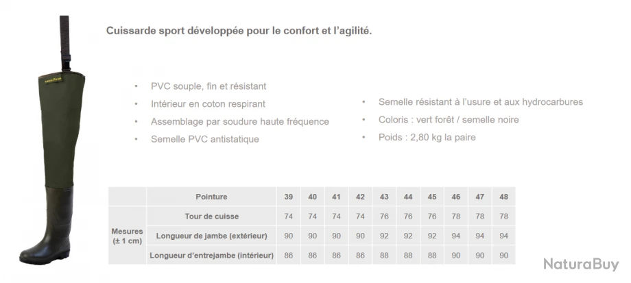 Cuissardes Goodyear SP PVC 9 Cuissardes Goodyear SP PVC – Image 7