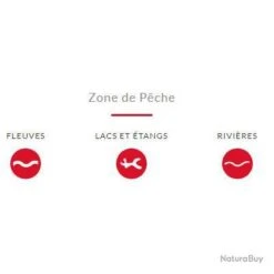 Leurre SV-3 1/2 Double Willow Megabass Hot Tiger -Matériel De Pêche 00008 Leurre SV 3 1 2 Double Willow Megabass Hot tiger