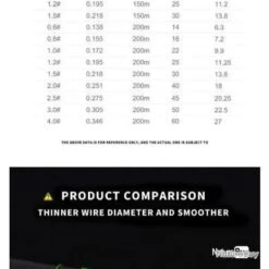 Tresse YGK G-SOUL X8 Upgrade - LIVRAISON GRATUITE !!! -Matériel De Pêche 00010 Tresse YGK G SOUL X8 Upgrade LIVRAISON GRATUITE